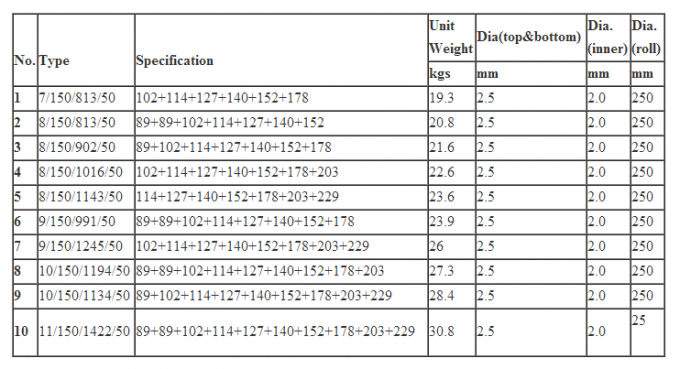 последние новости компании о ПОЛНОСТЬЮ ГАЛЬВАНИЗИРОВАННЫЕ ИСПРАВЛЕННЫЕ СКОТИНЫ ОВЕЦ VELDSPAN 1.2M ВЫСОКИЕ ЗАВЯЗЫВАЮТ ЗАГОРОДКУ ПОЛЯ  0