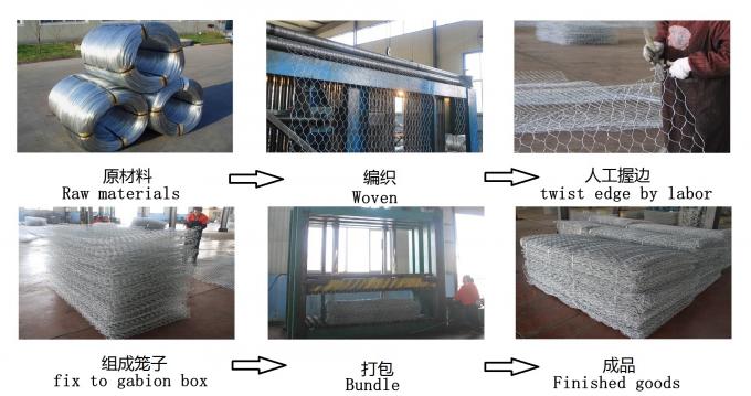 Сплетенный Pvc высоты Galvanzied 1.0m покрыл гибкость провода коробки Gabion сильную 0